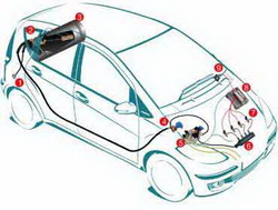LPG Conversion Guides
